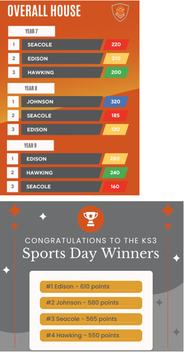 A screenshot of a sports day
AI-generated content may be incorrect.